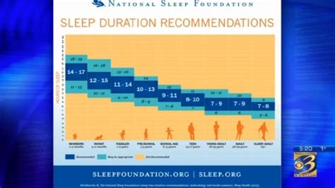 National Sleep Foundation Releases New Sleep Recommendations Wwmt