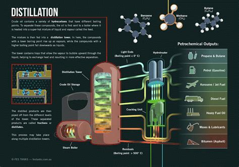 Process Of Refining Crude Oil Engineers Community