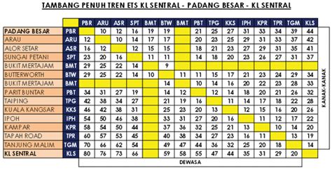 Harga Tiket Tren ETS Ekspress KL Sentral Padang Besar