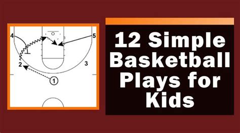 12 Simple Basketball Plays For Kids 2023 Update
