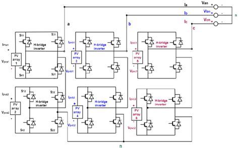 Topology Of The Modular Cascaded H Bridge Multilevel Inverter For A