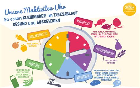 In norddeutschland essen die leute gerne fisch. Gesunde Ernährung für Kleinkinder | Aktion Kleinkind-Ernährung