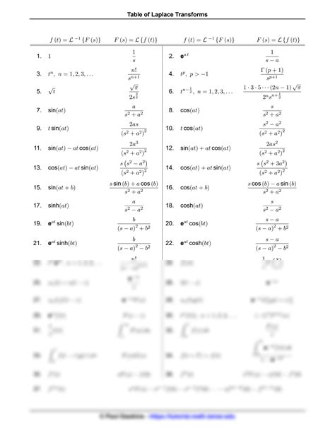 Solution Table Of Laplace Transforms Studypool