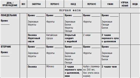Диета Fmd Пример — Похудение Диета Правильное Питание Картинка - Диета Fmd Пример — Похудение Диета Правильное Питание