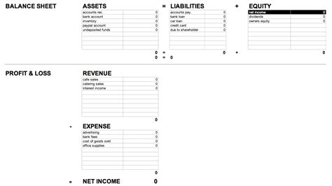 The 5 Main Types Of Accounts Accounting 101 4 ‹ Small Business Doer
