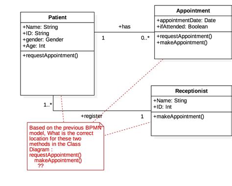 Uml Class Diagram Methods Sexiz Pix