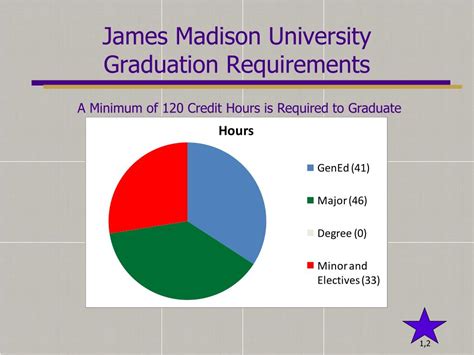 Jmu Bachelor Of Science Requirementsblog Posts