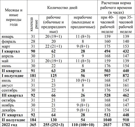 Производственный календарь на 2022 год | Protrud.by