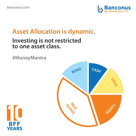 Asset Allocation คือ Asset Allocation การจัดสรรสินทรัพย์ คืออะไร