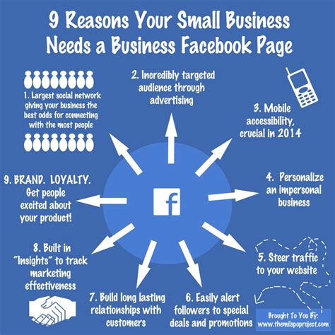 Using Facebook For Your Business Biusnsse