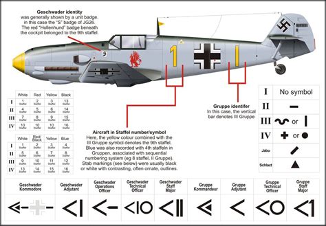 Luftwaffe Plane Symbols Luftwaffe Planes Wwii Aircraft Luftwaffe