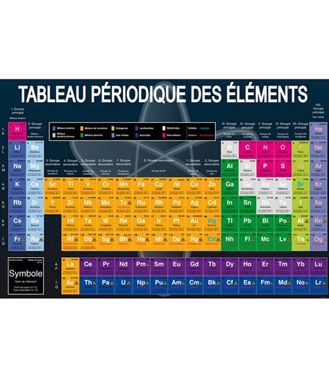 Classification PÉriodique Des ÉlÉments Chimiques 120 X 180 Cm Equascience