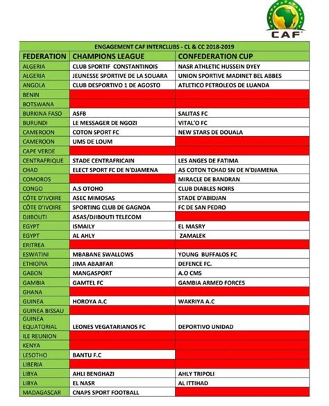 Химеш патель, лили джеймс, джоэль фрай и др. Ghana fails to submit names of clubs to represent country ...