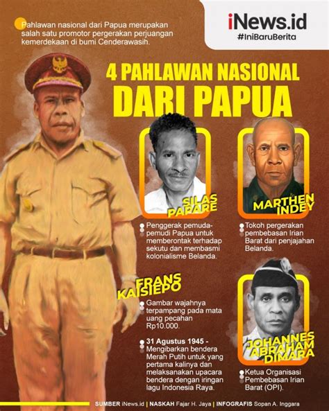 Infografis 4 Pahlawan Nasional Dari Papua Vrogue Co