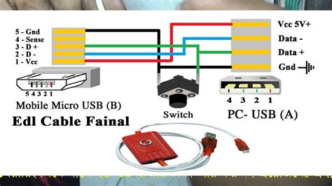 This post is called wiring diagram for usb plug. USB দিয়ে অরজিনাল EDL Cable বানানো শিখুন | How to Make EDL ...