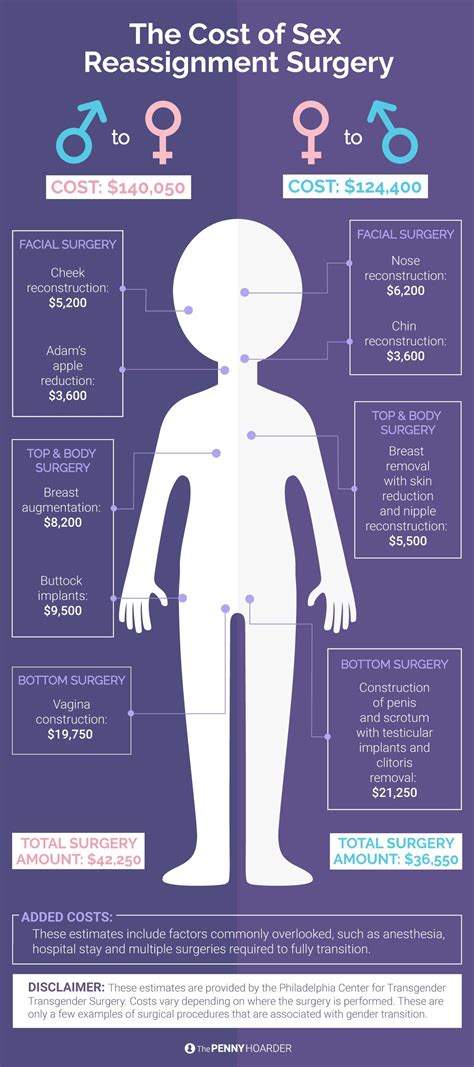 Mtf Hrt Timeline Chart Quotes Home