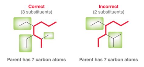 Organic Chemistry Mcat Review Flashcards Quizlet