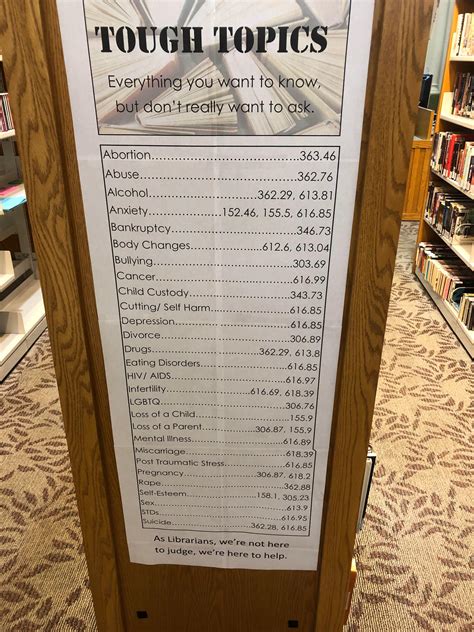 This Library Hung A Dewey Decimal Reference Sign For “everything You
