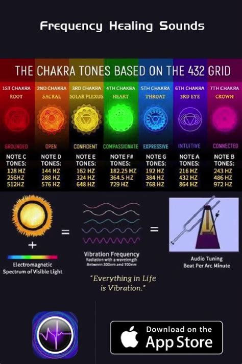 Sound Wave Frequency Love Frequency Sound Frequencies Vibrational