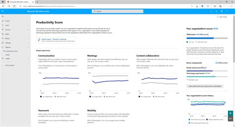 Productivity Score Hoe Productief Is Jóuw Organisatie Blogit