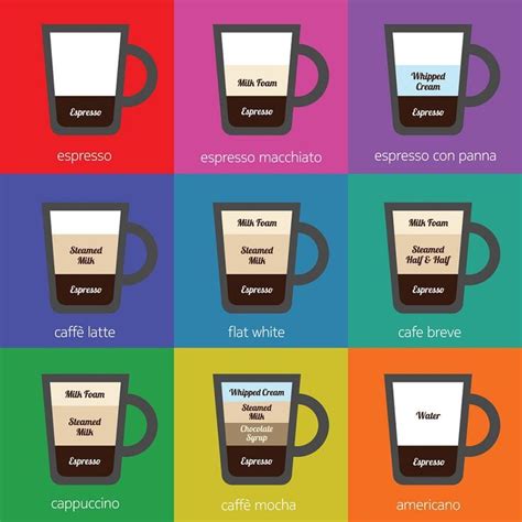 Latte Vs Cappuccino Vs Macchiato A Guide To Espresso Based Coffee