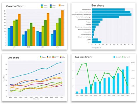 Which Chart Type Works Best For Your Data By Edo Van Dijk Medium