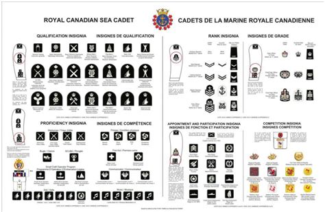 Badge Identification 358 Royal Canadian Sea Cadets Corps Sir Isaac