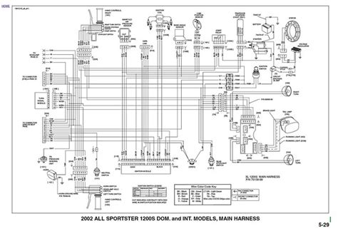 1993 Sportster Handlebar Switch Wiring Diagram