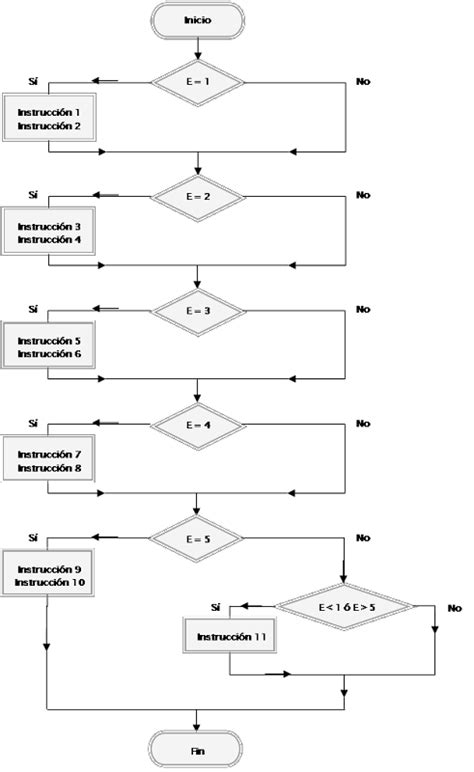 Download Diagrama De Flujo Select Case Images Midjenum