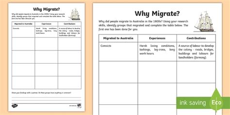 Why Migrate Worksheet Worksheet Teacher Made Twinkl