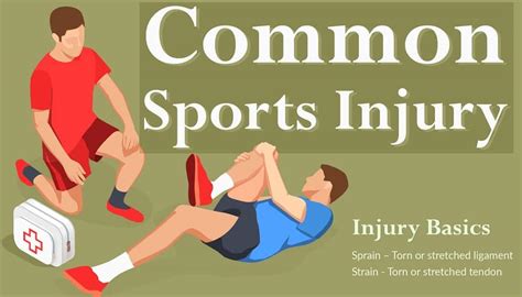 Common Sports Injury Infographic Ok Pain Doc