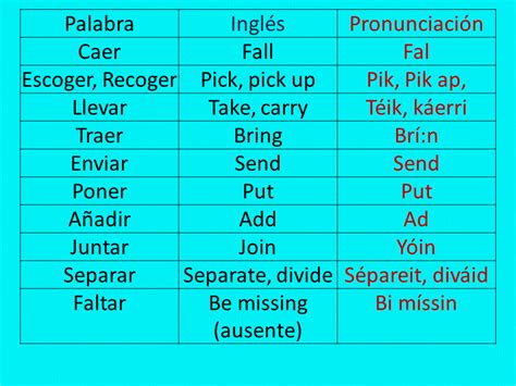 Verbos Mas Usados En Ingles Con Pronunciacion