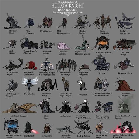 Dark Souls Characters Fantasy Characters Monster Concept Art Fantasy