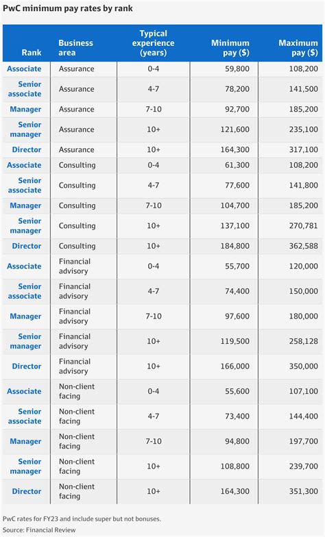 Consultant Salary Guide What Accenture Deloitte Kpmg And Pwc Pay