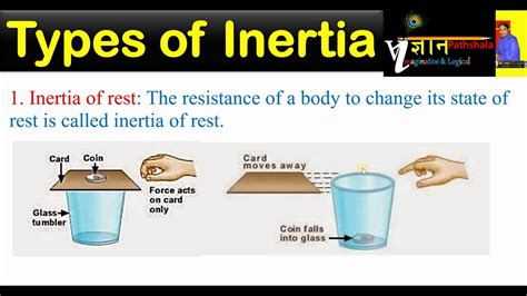Types Of Inertia Youtube