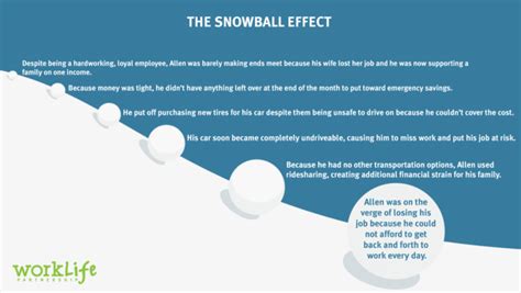 A Snowball Effect Idioms Meaning