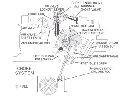 Rochester Quadrajet Vacuum Line Diagram