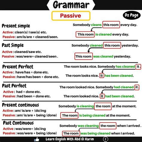 Passive Voice And Active Voice Pdf Holrely