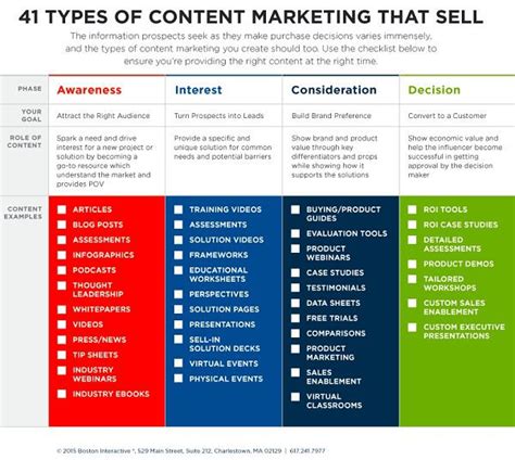 41 Content Types You Should Employ In Your Marketing Strategy Marketing