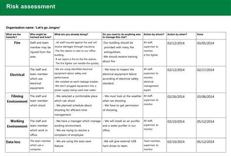 Standard Risk Assessment Template Sampletemplatess Sampletemplatess