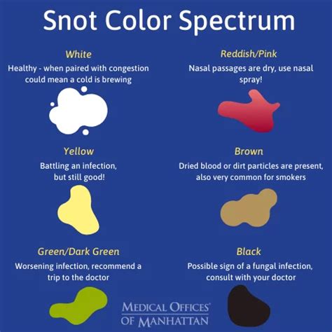 What Does The Color Of Your Snot Say About Your Health