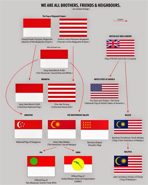 Maybe you would like to learn more about one of these? Sang Saka Merah Putih Yang Kalah Dengan Bendera Parpol ...