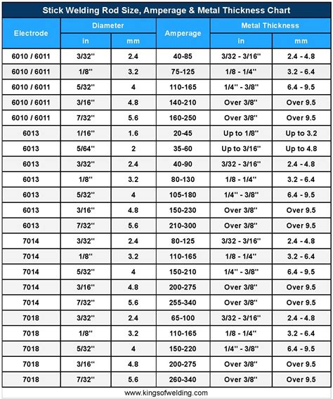 Stick Welding Temperature Chart My XXX Hot Girl