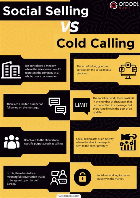 Cold Calling Vs Social Selling Propel Guru Infographics