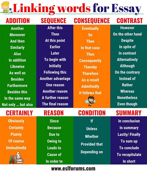 🌷 Transition Words For Papers 100 Good Transition Words For Essays By