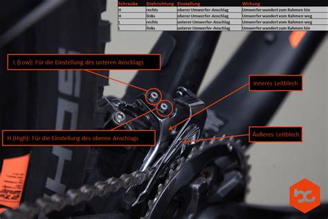 Das günstigste angebot beginnt bei € 10. How To: Umwerfer einstellen | bike-components