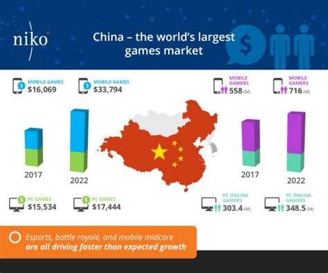 What Are The Hottest Mobile Game Genres In China Right Now Business