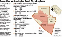 Does it make sense to consolidate Huntington Beach school districts ...