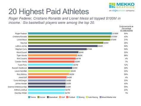 What Is The Highest Grossing Sport In The Us? 2