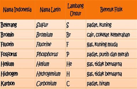 Materi Dalam Kimia Giziklinikku